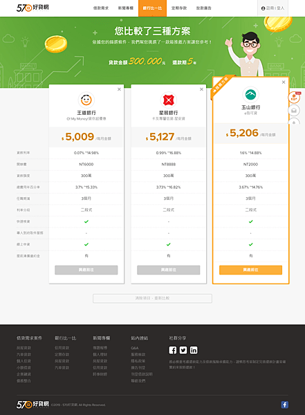 FireShot Capture 13 - 2019年各大銀行信用貸款比一比(2019-01-26更新)- 借錢、貸款媒合、銀_ - https___570.money_bank_comparison.png