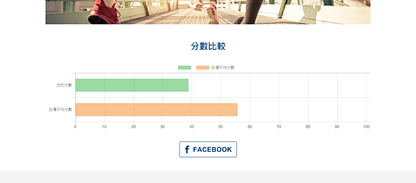 FireShot Capture 47 - 我的身體健康指數_ - https___wellness.cigna.com.tw_wz_HealthScore_Result.png