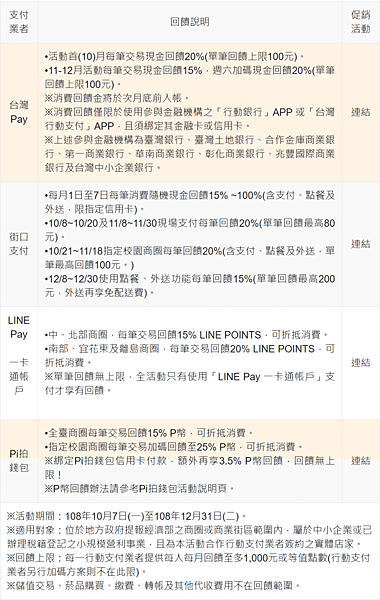 FireShot Capture 048 - 行動支付業者資訊 - 商圈促進消費 - www.smeacommercialdistrict.tw.png