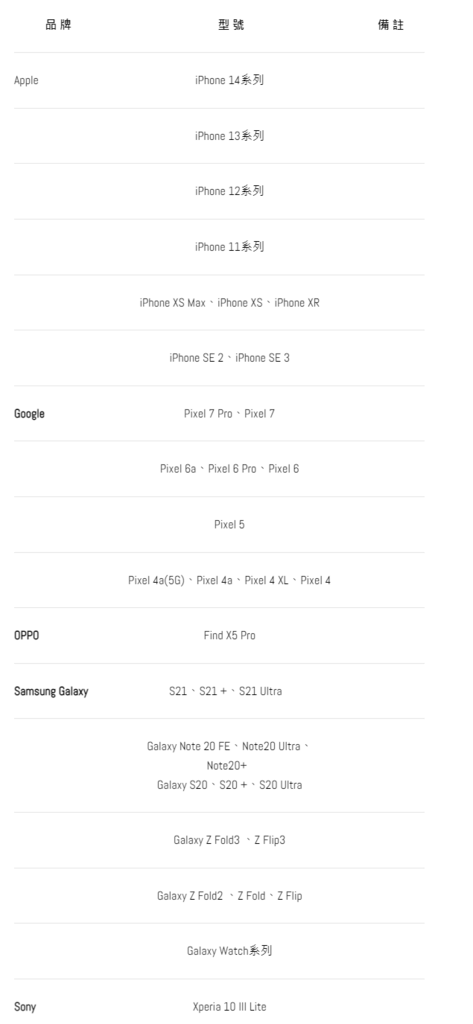 FireShot Capture 160 - 上網用eSIM出國免換卡、設定教學、支援手機 - waysim.net.png